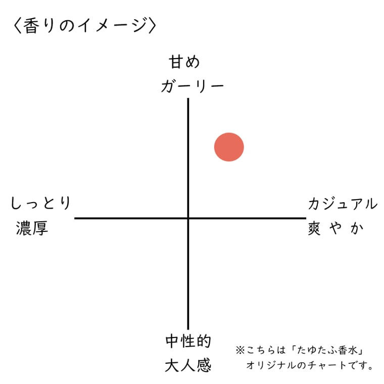 メゾンクリスチャンディオール サクラ】香水レビュー『桜ピンク』│た