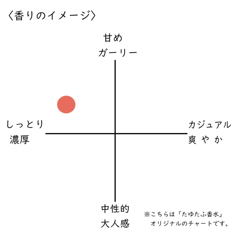KILIAN(キリアン)エンジェルズシェア】香水レビュー│たゆたふ香水