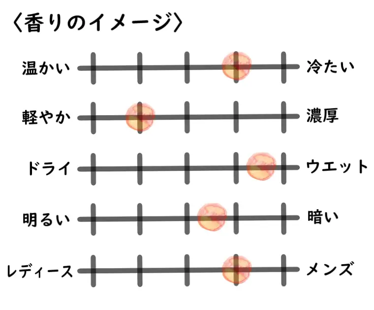 キリアン】アップルブランデー オンザロックスの香水レビュー