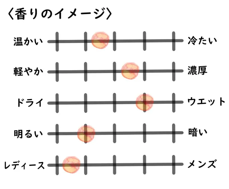 フレデリックマル】カーナルフラワーとは？表情豊かなチュベローズ