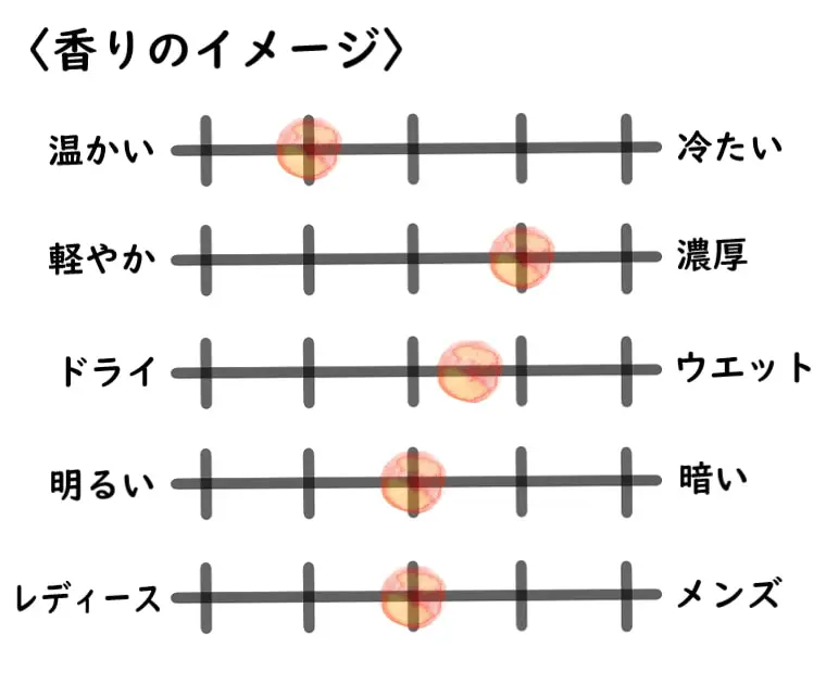 ソレイユブルロン　50ミリ　一度使用 太陽に焦がれる肌 香水レビュー ソレイユブルロン トムフォード