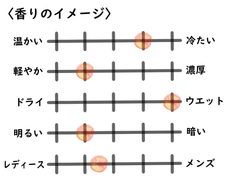 フレデリックマル】オードゥマグノリアとは?キラキラ躍動的な香り フレデリックマル】オードゥマグノリアとは?キラキラ躍動的な香り