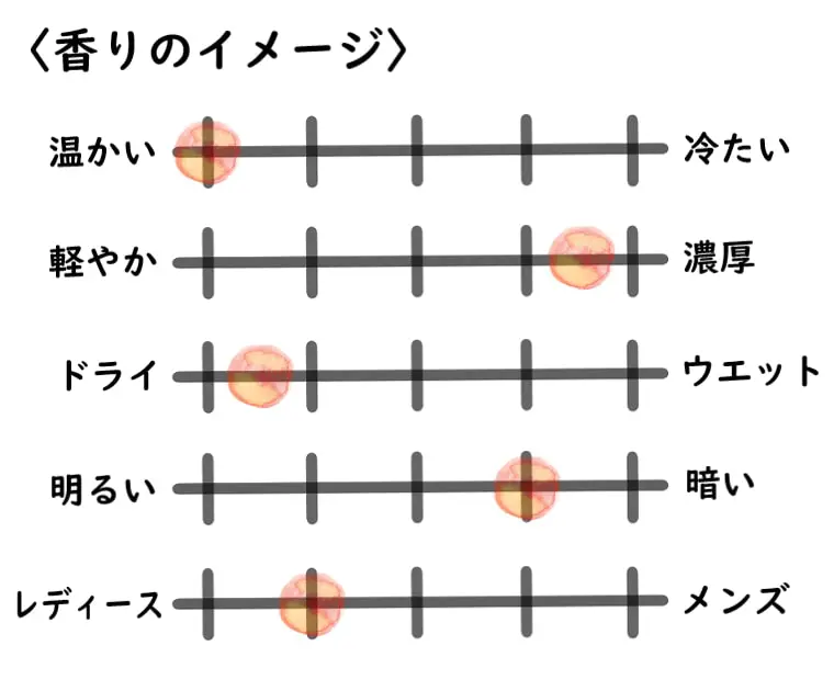 トムフォード】ローズプリックとは？退廃的な薔薇の香り