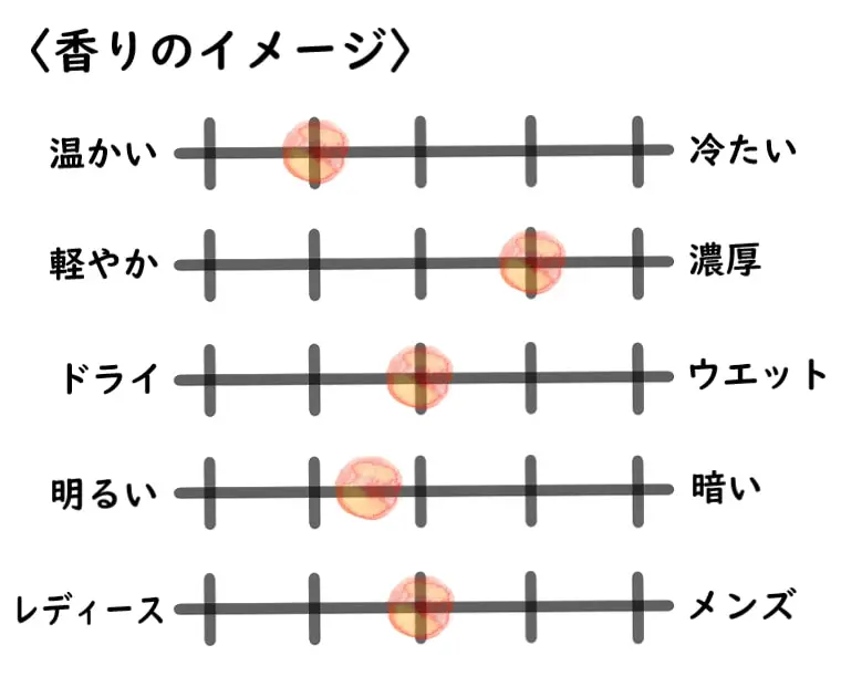 トムフォード】ラベンダーエクストリームの香水レビュー