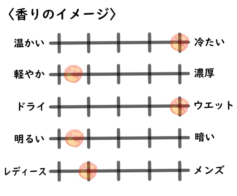 【武蔵野ワークス】すずらん2020のイメージチャート