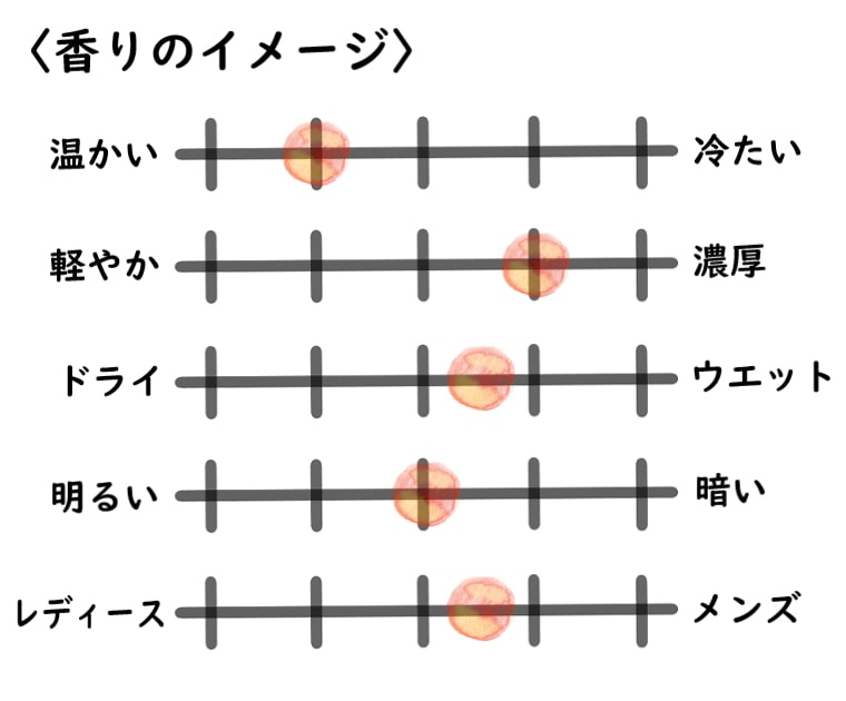 【フラパン】1270のイメージチャート