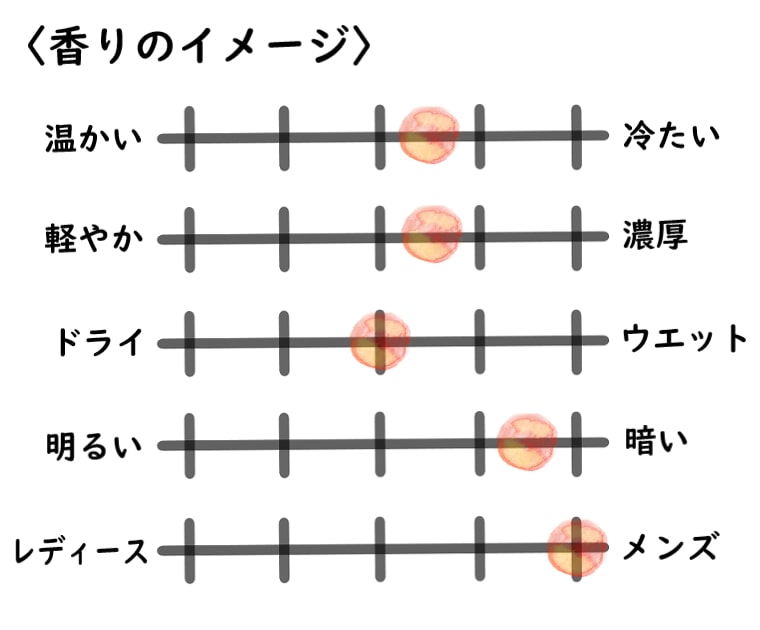 【フラパン】チェックメイトのイメージチャート