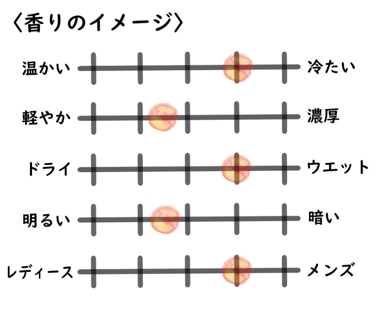 【フラパン】アイルオブマンのイメージチャート