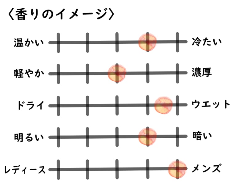 【フラパン】ザオーキッドマンのイメージチャート