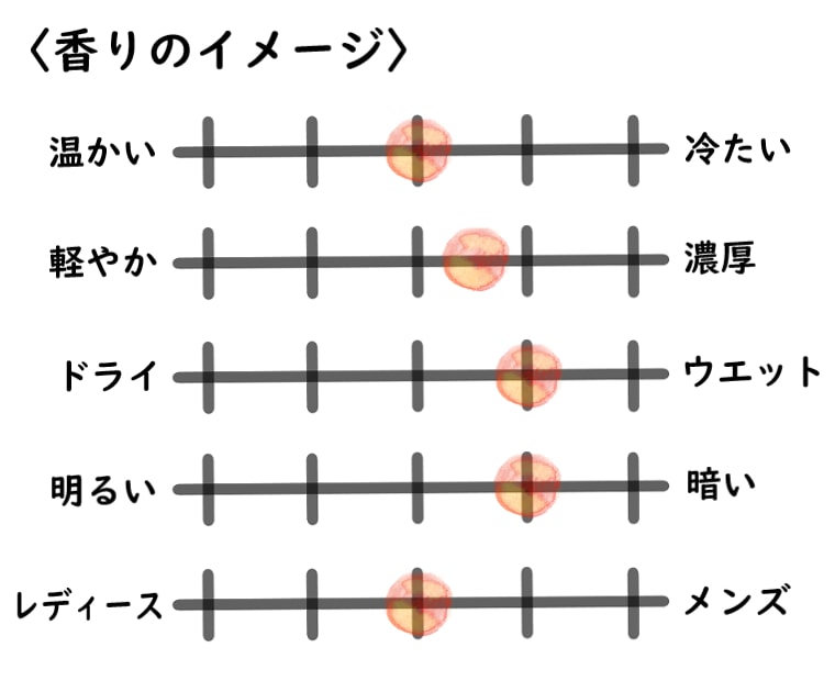 【フエギア1833】ユルーペのイメージチャート