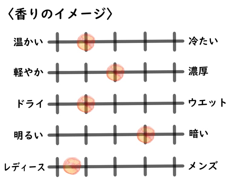 【パルファンサトリ】ブラックピオニーのイメージチャート