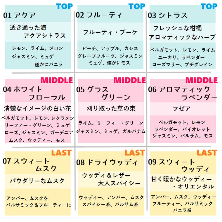 金熊香水ベース香料の一覧①