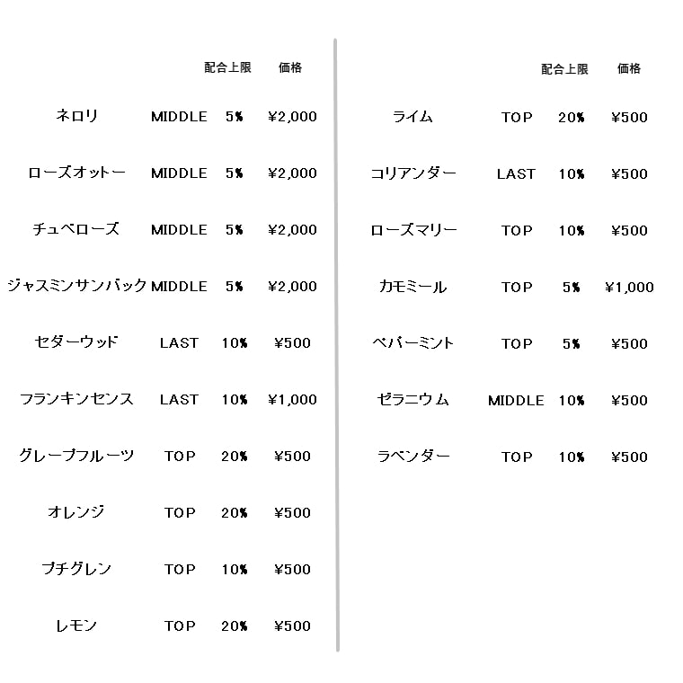 金熊香水トッピング香料、価格と配合上限の一覧②