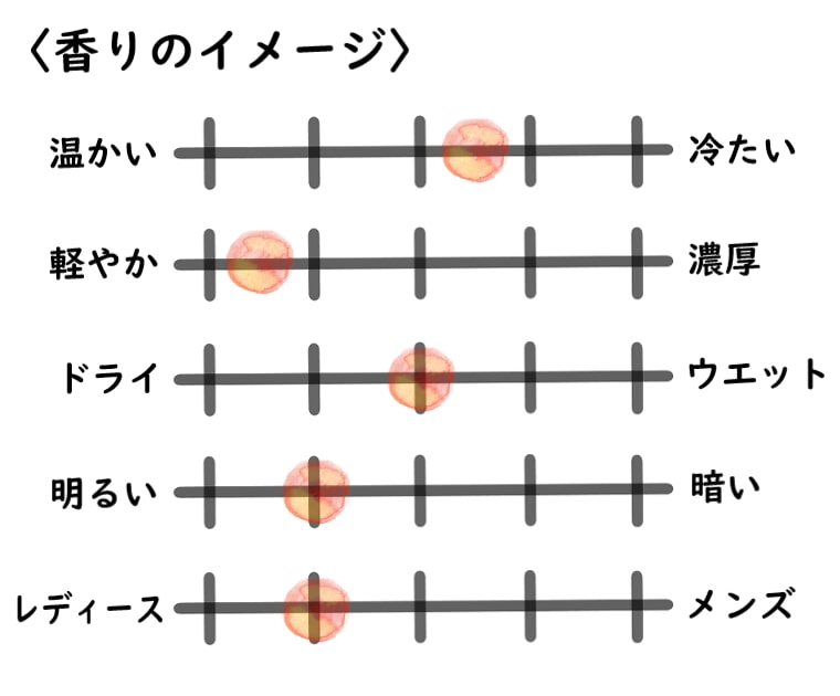 【パルファンサトリ】マザーロード66のイメージチャート