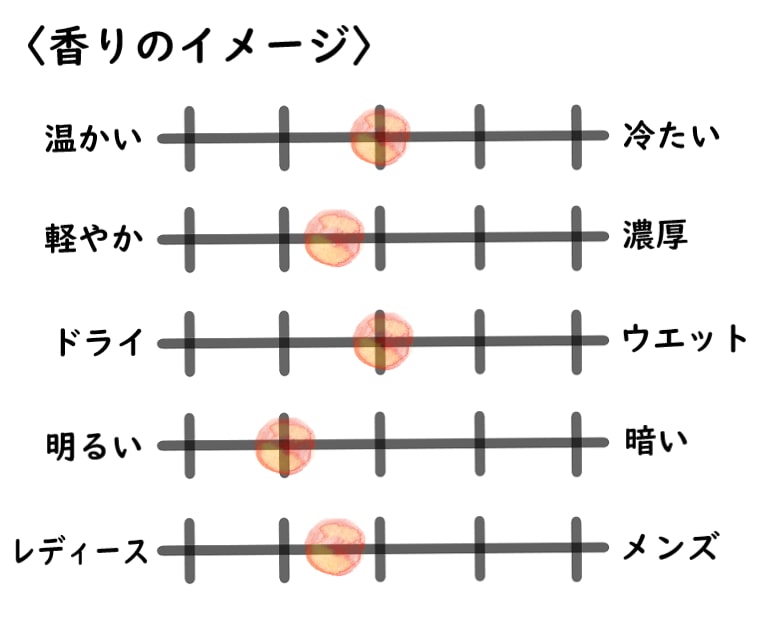 【武蔵野ワークス】葛の花のイメージチャート