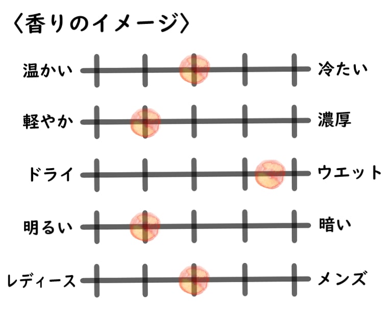 【ズーロジスト】カウのイメージチャート