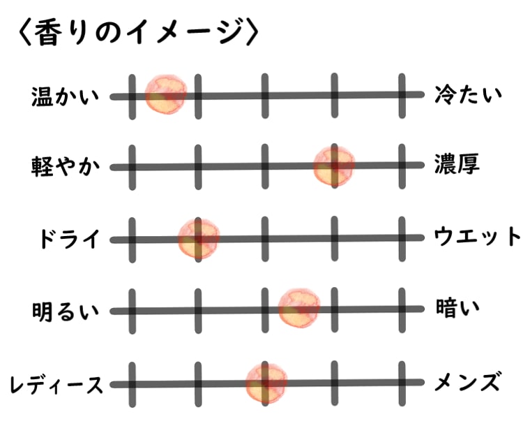 【キャロン】タバック・エクスキのイメージチャート