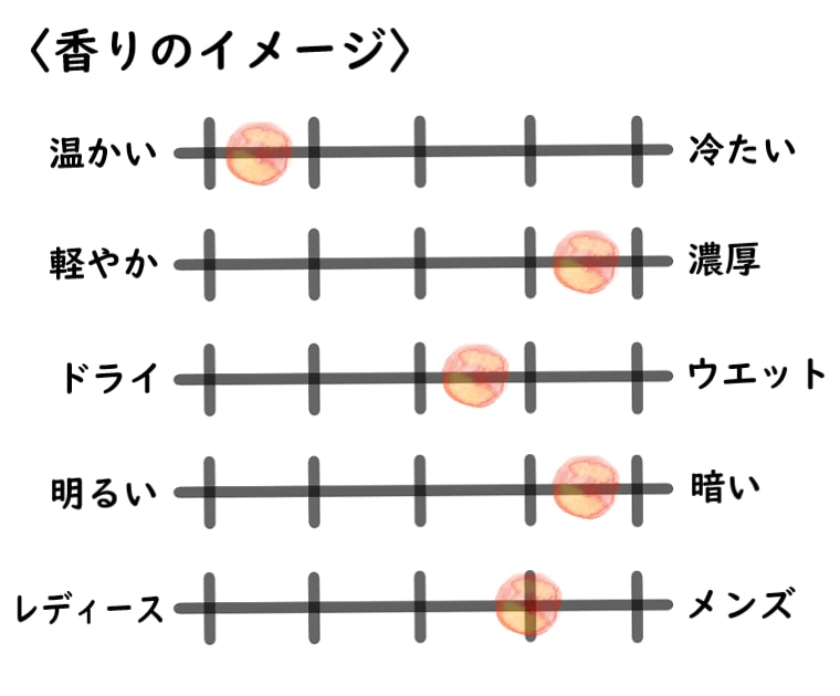 【キャロン】タバック・ノワールのイメージチャート