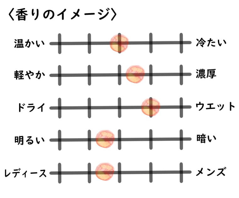 【武蔵野ワークス】白梅のイメージチャート