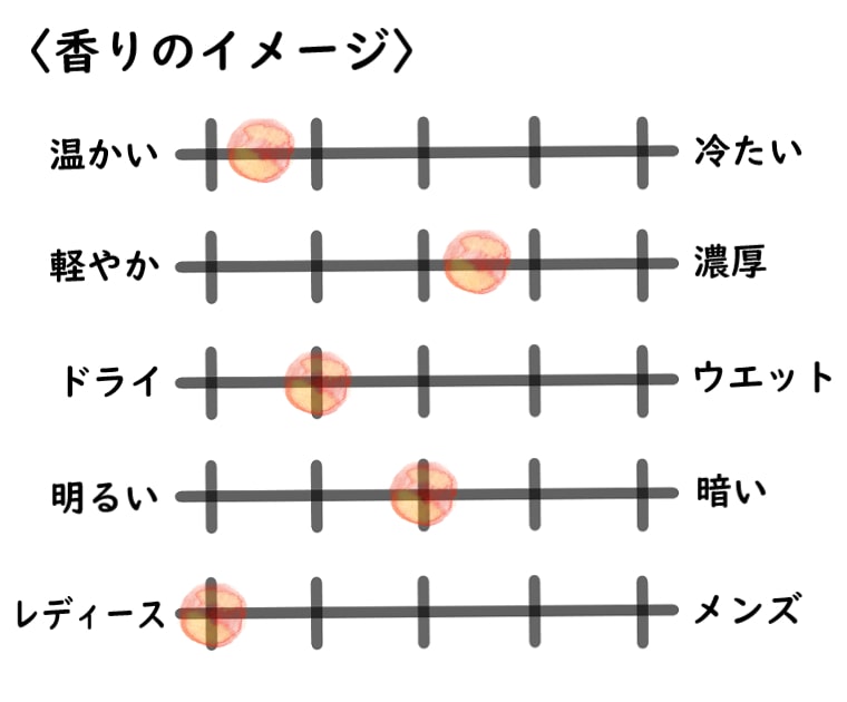 【エラケイ】プシカの手紙のイメージチャート