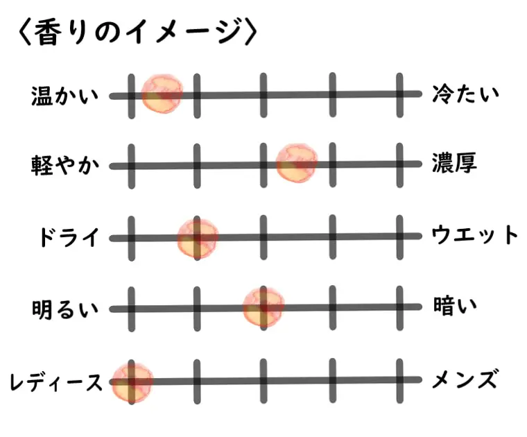 エラケイ】プシカの手紙とは？神に奉じるヴェルベットの薔薇