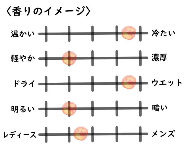 メモワールドローズ　100ml メモワールドローズオードパルファム(ラルチザンパフューム)の