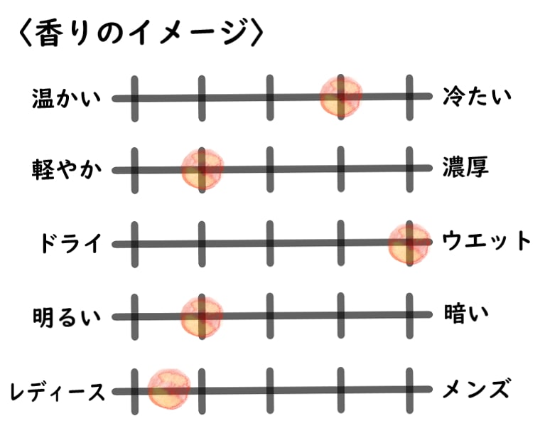 【エラケイ】ハロン湾の雨のイメージチャート