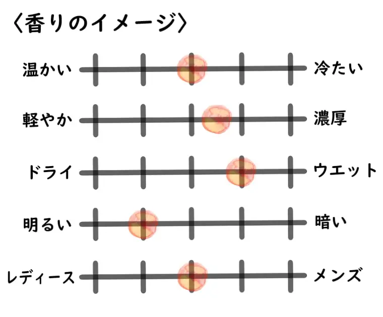 テオドロス カロティニス】レモンタルトとは？強い檸檬と甘い生地