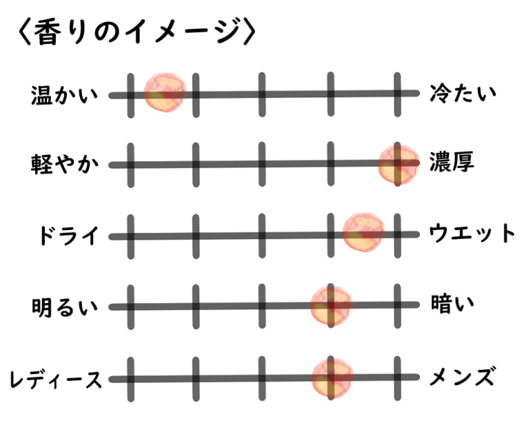【キリアン】ブラックファントム メメントモリのイメージチャート