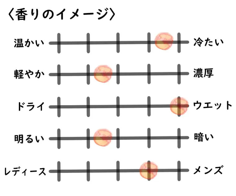 イソップ　カースト カースト オードパルファム | フレグランス | Aesop (イソップ) 日本