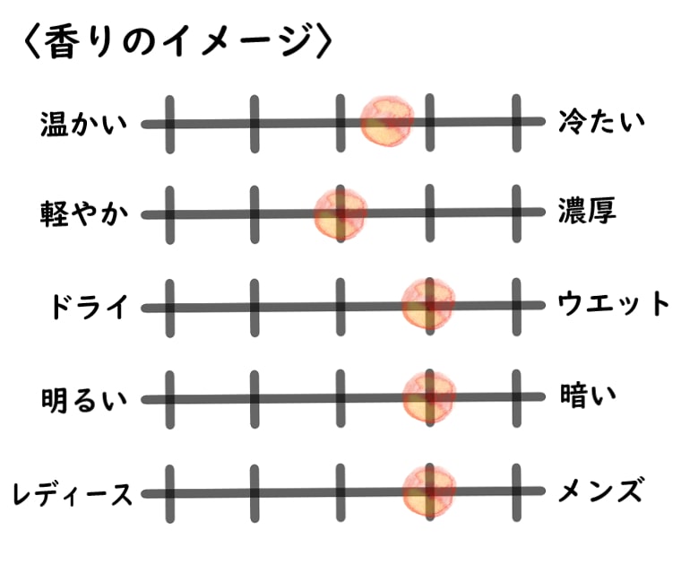 【フエギア1833】バジェデラルナのイメージチャート